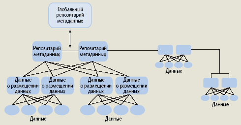 EDF — корпоративная кэш-память