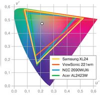 Рис. 2. Хроматический охват