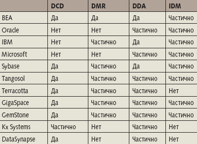 EDF — корпоративная кэш-память