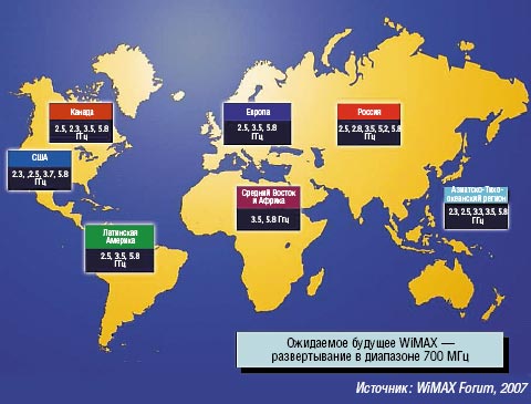 Рисунок 4. Доступный спектр для WiMAX по регионам мира.