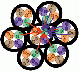 Рисунок 5. Межкабельная переходная помеха.