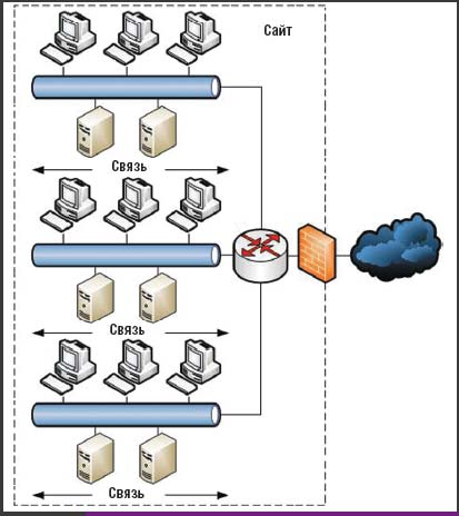 Рисунок 2. Диапазон адресов IPv6