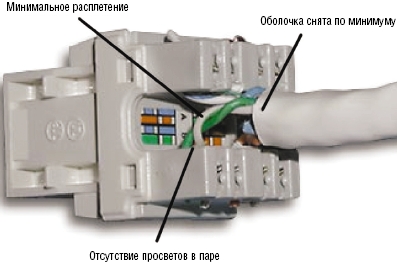 Рисунок 7. Пример правильно выполненного монтажа: пары расплетены на минимальное расстояние, необходимое для заделки.