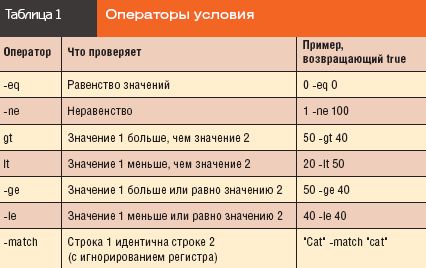 Операторы условия