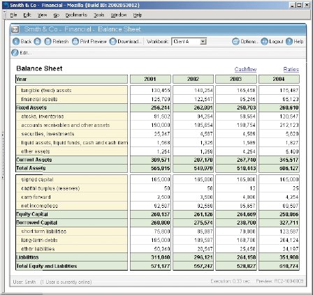 Jedox превращает нехитрые популярные электронные таблицы в интерфейс, который позволяет управлять общекорпоративными потоками данных в рамках многомерной базы данных