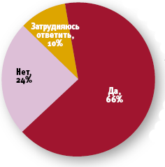 Источник: Blue Prism, 2007