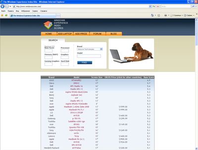 С оценками, полученными различными моделями ПК и аппаратными компонентами по методике Windows Experience Index, можн познакомиться на сайте WindowsScores.com 