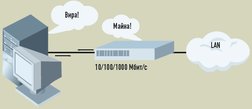 Технология быстрого выбора физической скорости предполагает ее согласование между коммутатором и клиентом ЛВС