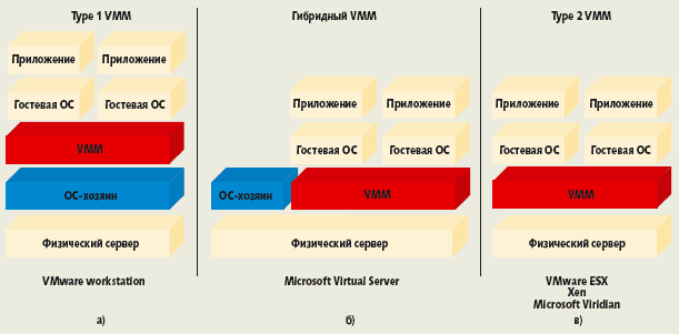 Ренессанс виртуализации — вдогонку за паровозом