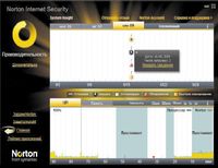В Norton Antivirus 2010 пользователи получили возможность проанализировать историю событий безопасности