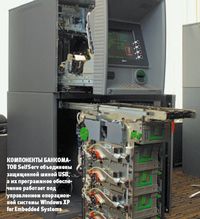Компоненты банкоматов SelfServ объединены защищенной шиной USB, а их программное обеспечение работает под управлением операционной системы Windows XP for Embedded Systems 
