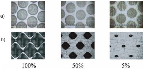 Рис. 1. Круглая ячейка после лазерного гравирования; б-ромбовидная после электромеханического