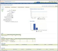 Нынешняя тенденция к многоядерности процессорных архитектур позволяет предположить, что Coherence или его последователи получат со временем более широкое распространение. Продукт был задуман в качестве инструментария промежуточного слоя для управления размещенными в оперативной памяти данными для кластеризованных приложений J2EE и серверов приложений в многоуровневых архитектурах