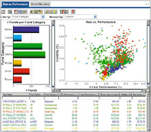 «Приборные панели» руководителей, сводят традиционную отчетность в рамках единого интерфейса, благодаря чему необходимую управленческую информацию (ключевые показатели эффективности, тренды, оповещения) удается представить в максимально удобном виде