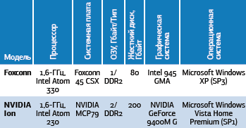 Технические характеристики ПК
