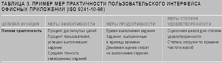 Стандартизация пользовательского интерфейса