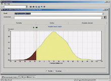 В состав программного решения SAS Risk Management for Banking, совместимого с требованиями Basel II, помимо компонентов для анализа операционных и рыночных рисков, входит компонент Credit Risk Management — многофункциональная платформа для анализа кредитных рисков и управления ими