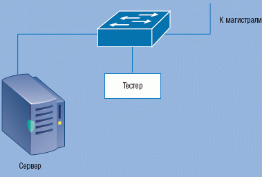 Рисунок 1. Мониторинг осуществляется через любой свободный порт. 
