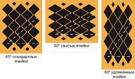 Рис.4. Угол наклона растра при электромеханическом гравировании