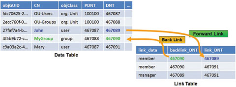 Экран 2. Упрощенный пример таблицы базы данных AD