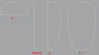 Форма-сечение (а), форма-путь и кривые деформации подгонки по осям Y (б) и X (в)