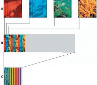 Рис. 3. При последовательной смене 4-х сюжетов (строка А; как и на рис. 2, они показаны красным, синим, зелёным и жёлтым), каждый разделяется на полосы, точно соответствующие линзе (строка В). Должно быть ровно столько полос, сколько линз на этом фрагменте. 4 сюжета дают общую картинку в 4 раза шире, чем пространство линзы. Поэтому весь сюжет должен быть сдвинут на четверть (строка С), чтобы каждой линзе соответствовала одна полоса из каждого сюжета