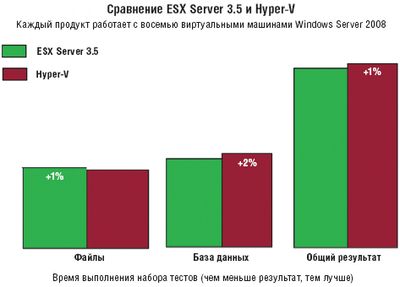 Тесты производительности, раунд 2