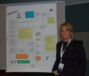 В Санта-Кларе (Калифорния) состоялась ежегодная конференция EclipseCon 2008 