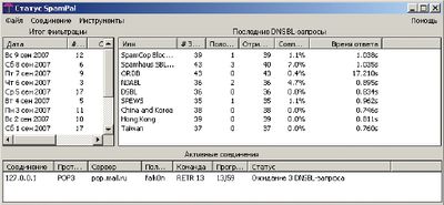 Защита от спама — один из способов уменьшения влияния мошенников