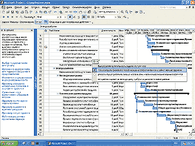 Дипломная работа по теме Управление проектами с использованием компьютерной программной системы MS Project 2003 для Windows