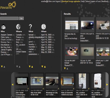 При загрузке фотографии программа обращается к календарю пользователя, выясняя, что он делал в это время; благодаря этому изображения можно объединить в группы в соответствии со сведениями о времени, местоположении и о планировавшихся событиях