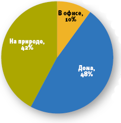Источник: Microsoft, 2007