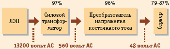 Рис. 4б. Альтернативная цепочка питания постоянного тока