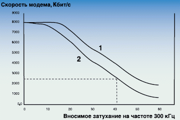 Рисунок 2. Определение шумовой маски.