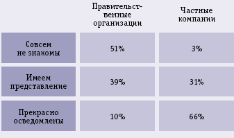 Источник : Dataline, февраль 2009