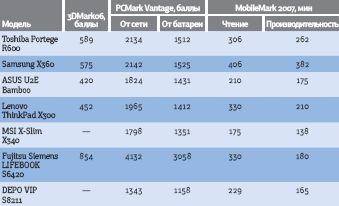 Результаты тестирования