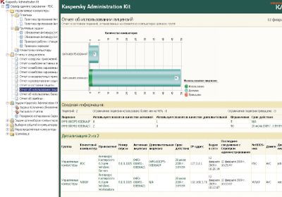 Отчеты в восьмой версии Administration Kit будут более красивыми и наглядными