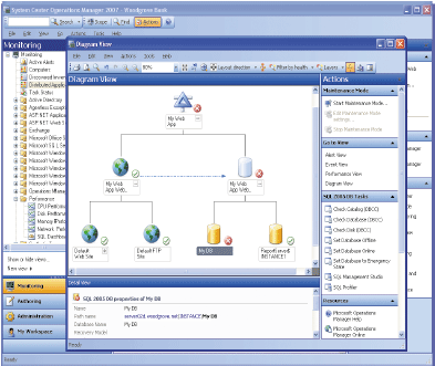 В многочисленных технических подробностях реализации продуктов несколько затерялась одна из наиболее интересных и передовых идей, реализуемых в System Center, — управление на базе моделей, которое является ключевым компонентом Microsoft Dynamic Systems Initiative
