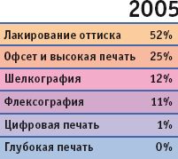 В Европе УФ-краски и лаки активно применяются с различными печатными технологиями. Источник: Cytec/Radtech