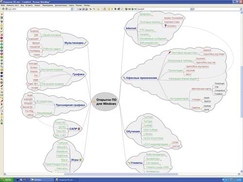 Работа в программе FreeMind