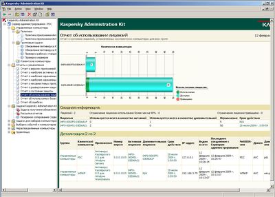 Отчеты в восьмой версии Administration Kit будут более красивыми и наглядными  Отчеты в восьмой версии Administration Kit будут более красивыми и наглядными