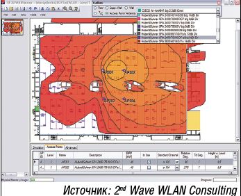Рисунок 1. Планировщик RFID WiFi отображает характеристики антенн и предпочтительное положение изначально запланированной антенны, которая вследствие логистических соображений была заменена на многонаправленные стандартные антенны. 