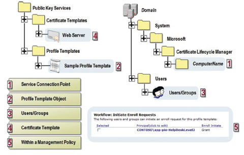 Экран 1. Расположение назначенных разрешений