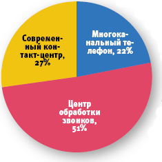 Источник: «Финист», 2007