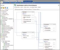 Новинкой в «Корпоративном портале» версии 8.5 является реализация механизма управления бизнес-процессами, позволяющая определить схему обработки документов, которые публикуются на внутреннем сайте компании