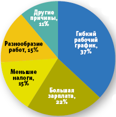Источник: Giant Group, 2007