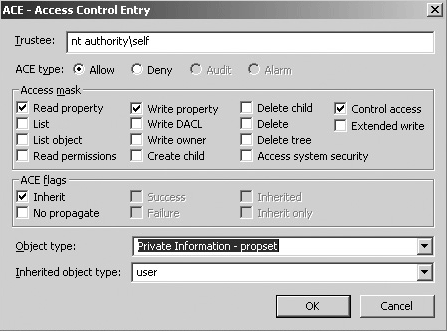 Рисунок 3: Предоставление разрешения Control Access на Private Information для Self при помощи ldp.exe (используется версия Windows 2003 R2 ADAM)