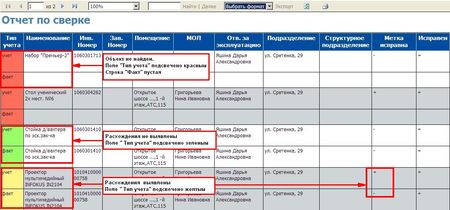 В результате инвентаризации можно сразу увидеть, какие предметы не были найдены (красные записи), какие найдены на своем месте (зеленые) и какие — найдены, но не там, где должны находиться (желтые)