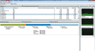 Оперативная память, потребляемая MSE при сканировании