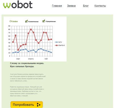 Система Wobot должна сослужить службу предпринимателям, у которых не хватает средств на заказ социологических опросов